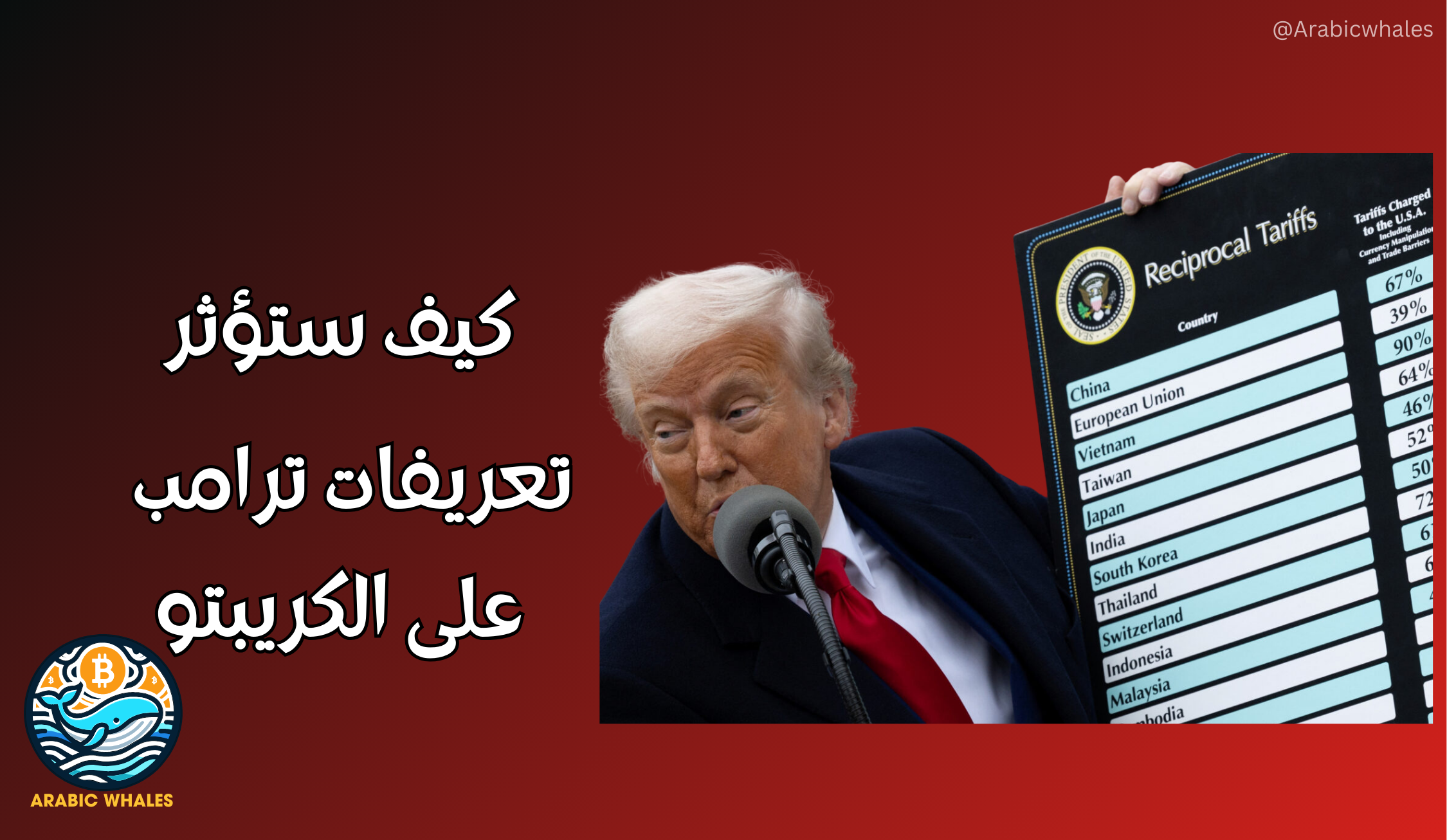 تعريفات ترامب الجمركية